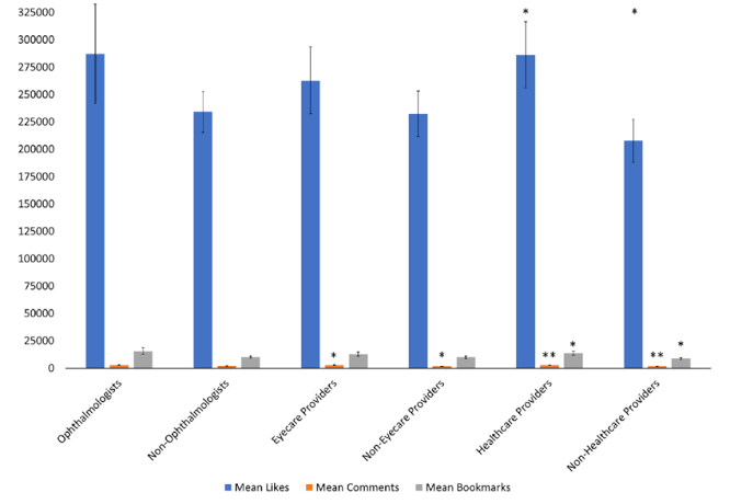 Articles promotes site engagements 