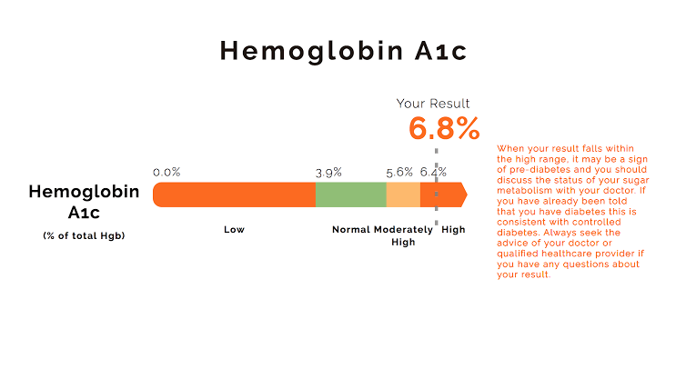 HbA1c