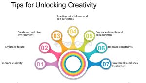 UNLOCKING CREATIVITY