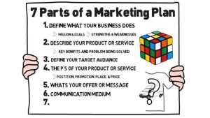 CREATING MARKETING STRATEGIES