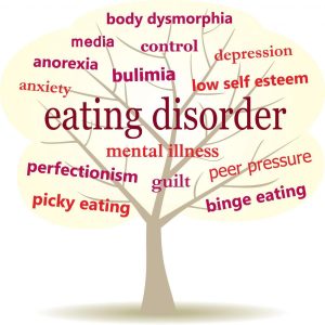 BULIMIA AND ANOREXIA