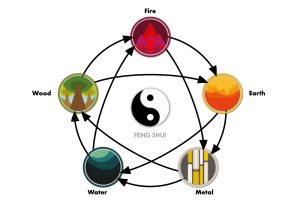 THE ART OF FENG SHUI