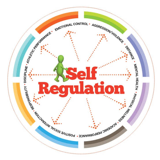 Self-regulation 