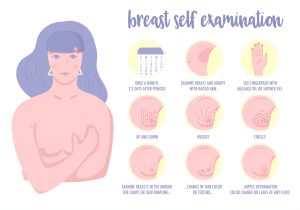 RELEVANCE OF SELF BREAST EXAMINATION