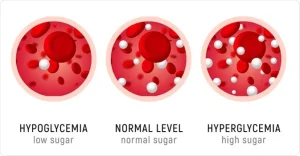 CAUSES OF HYPERGLYCEMIA