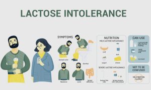 LACTOSE INTOLERANCE