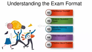 WAEC AND NECO EXAMINATION TIPS