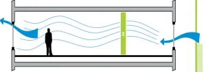 INDOOR AIR QUALITY