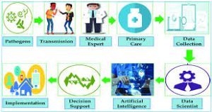 PATHOGENS AND HEALTH