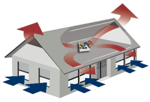 INDOOR AIR QUALITY