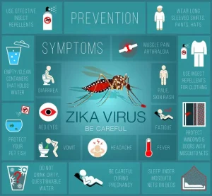 WHAT IS ZIKA VIRUS?