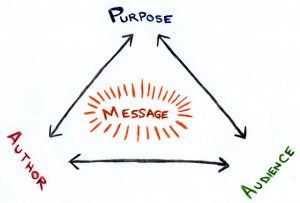 Academic writing and mistakes