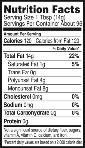 Nutrition value of canola oil