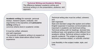 Technical and academic writing tips