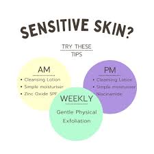 Skin sensitivity