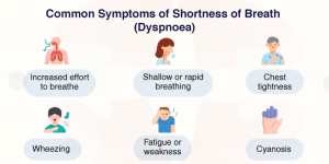 TIPS FOR BREATHLESSNESS