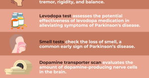 Parkinson’s disease