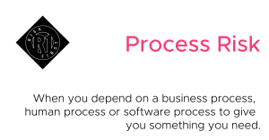 types of business risks