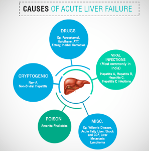 EARLY SIGNS OF LIVER DISEASE
