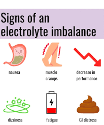 ELECTROLYTES IMBALANCE
