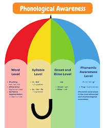 TIPS FOR PRONOUNCING “R” SOUND