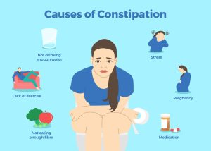 CONSTIPATION REVIEW
