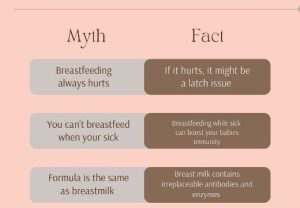 BREASTFEEDING 