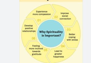 Spirituality and well-being