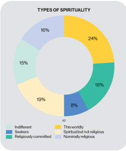 Spirituality and well-being