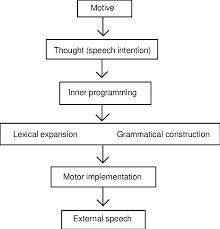 Tips for making speeches