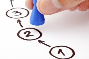 Coping mechanisms for academic depression