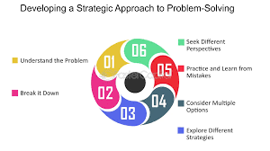 Hiring process and years of experience