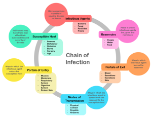 Health and pathogens