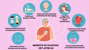Benefits of HRT