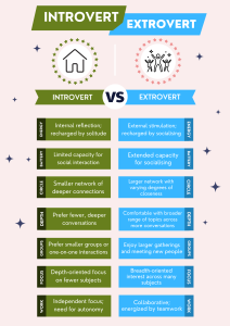 Traits of an Introvert