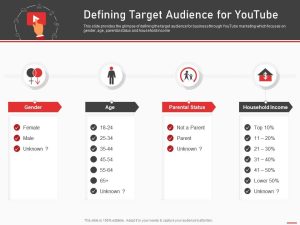 Tips for creating Youtube channel