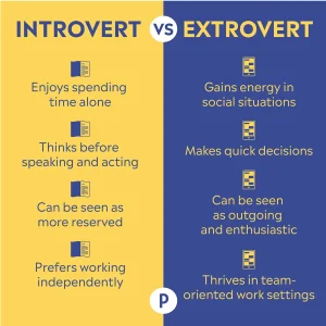 Traits of an extrovert