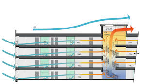 Indoor and ventilation quality