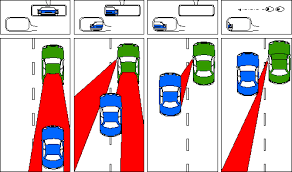 Car accidents prevention
