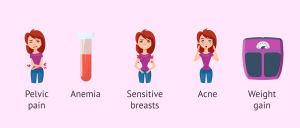 iud side effects