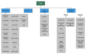 Site engagement tips