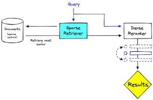 Site engagement tips