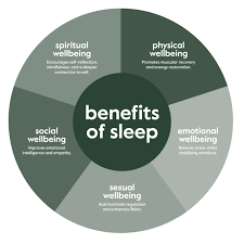 Sleep and physical health