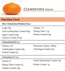 Importance of Clementines