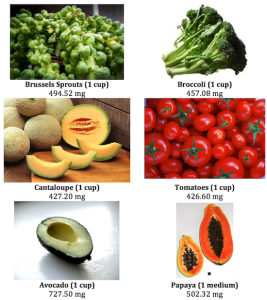 Essential Roles of Potassium