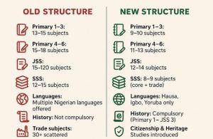 Education Systems in Nigeria