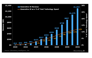 Artificial Intelligence and the Future
