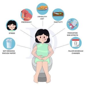 Solutions for Constipation