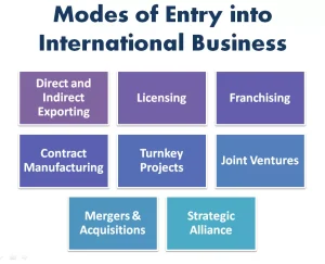 International Business Relevance