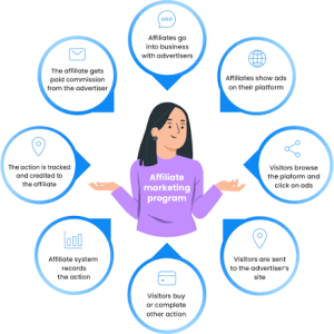 Affiliate Marketing Tips